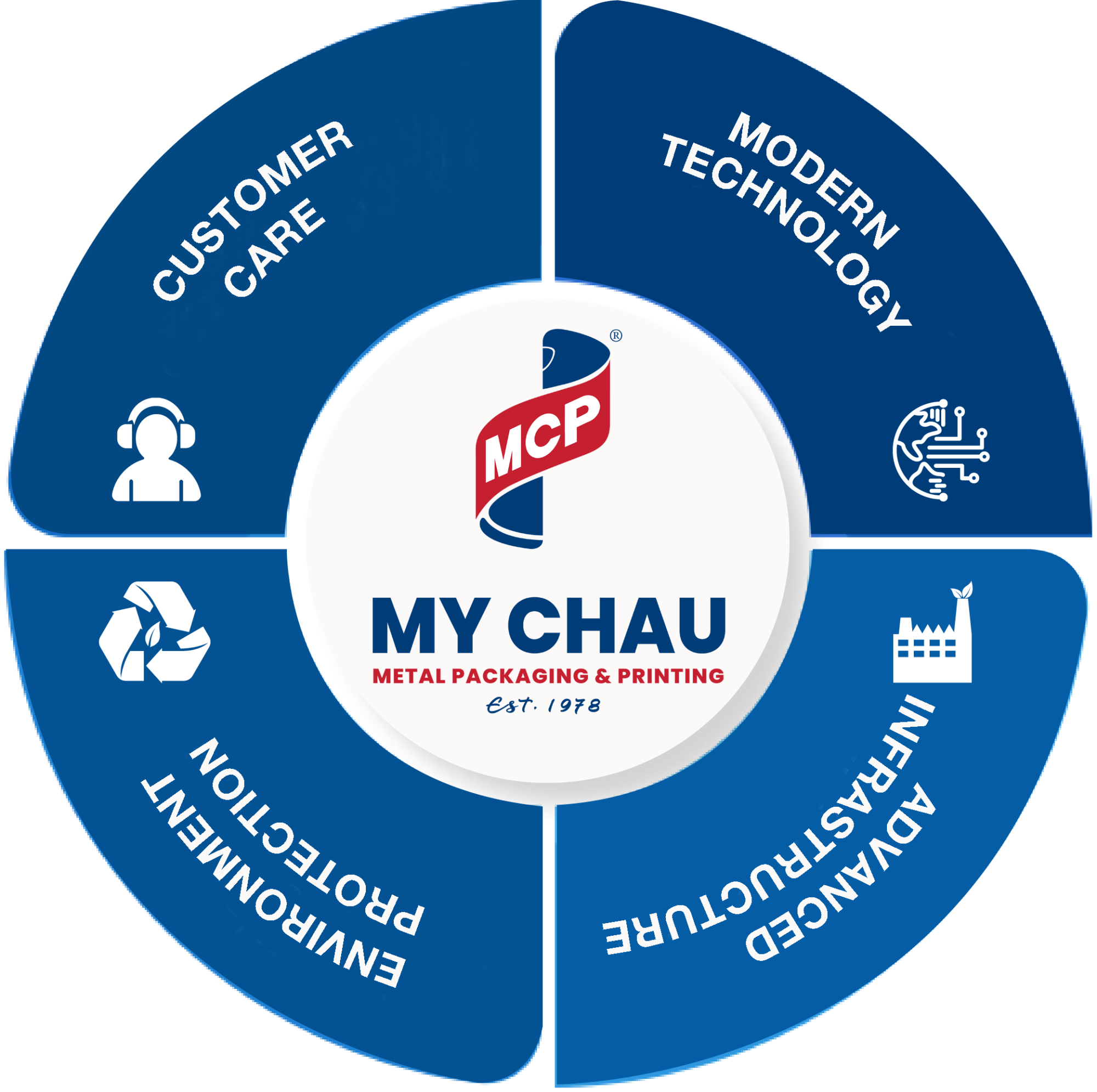 Chứng Nhận Thành Tích